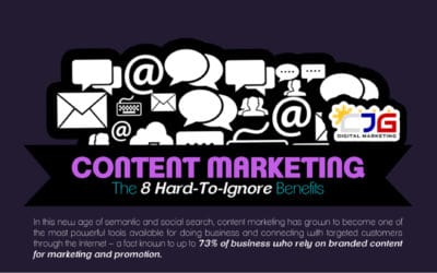 Content Marketing  Strategy